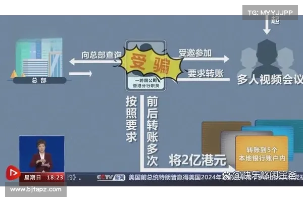 2023年,深度伪造换脸攻击在身份验证系统中的次数上升了704 媒体 2023年,深度伪造换脸攻击在身份验证系统中的次数上升了704 媒体